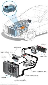 See C3872 in engine